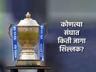 IPL Auction 2025: MIला ८, CSKला ७... कोणत्या टीमला किती परदेशी खेळाडू विकत घेता येणार?