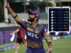 IPL 2021 Playoff Scenario : One spot and four teams in contention