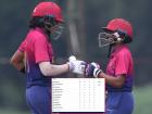 मॅच जिंकण्यासाठी भन्नाट आयडिया! T20I मॅचमध्ये सर्वच्या सर्व १० बॅटर Retire Out