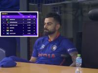 Scenarios for India to Qualify: हताश होऊ नका, टीम इंडियाला उपांत्य फेरीत जाण्याची अजूनही आहे संधी; जाणून घ्या कशी - Marathi News | scenarios for India to Qualify: India to beat Afghanistan, Scotland, Namibia by 80+,100+,100+ runs and Afghanistan just beat New Zealand | Latest cricket Photos at Lokmat.com