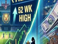 ७ दिवसांत दुप्पट झाला 'हा' शेअर; १००% पेक्षा अधिक वाढली किंमत, IPL टीमची मालक आहे कंपनी - Marathi News | RPSG Ventures stock doubled in 7 days Price increased by more than 100 percent the company owns the IPL team | Latest business News at Lokmat.com