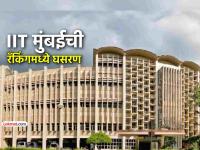 विद्यापीठांच्या क्यूएस रँकिंगमध्ये IIT मुंबईची घसरण; ४८ व्या स्थानावरून ७१ व्या स्थानी - Marathi News | IIT Mumbai drops in QS university rankings from 48th to 71st position | Latest mumbai News at Lokmat.com
