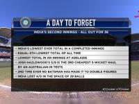 India vs Australia, 1st Test : टीम इंडियाची नाचक्की; १९२४नंतर कसोटी क्रिकेटमध्ये घडला असा लाजीरवाणा प्रसंग! - Marathi News | India vs Australia, 1st Test : Not one Indian batsman reached double figures, Only the second time in a Test innings | Latest cricket Photos at Lokmat.com