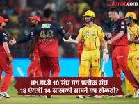 IPLमध्ये सर्व संघ कुणाविरोधात २ तर कुणाविरुद्ध एकच सामना का खोळतात? असं आहे यामागचं गुपित - Marathi News | IPL 2026: Why do all teams play 2 matches against some and only 1 against others in IPL? This is the secret behind it | Latest cricket News at Lokmat.com IPLमध्ये सर्व संघ कुणाविरोधात २ तर कुणाविरुद्ध एकच सामना का खोळतात? असं आहे यामागचं गुपित - Marathi News | IPL 2026: Why do all teams play 2 matches against some and only 1 against others in IPL? This is the secret behind it | Latest cricket News at Lokmat.com