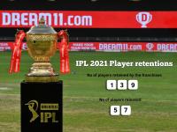 IPL 2021 Auction : ३९ स्वदेशी अन् २२ परदेशी खेळाडूंवर लागेल १९६ कोटींपर्यंत बोली; जाणून घ्या प्रत्येक संघाकडे किती रक्कम - Marathi News | IPL 2021 Auction: Squad Size/Salary Cap/Available Slots; know all details in one Click | Latest cricket Photos at Lokmat.com