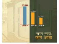 शिवसेना-भाजपाचे पोस्टर बॉईज - Marathi News | Shiv Sena-BJP poster boy | Latest politics Photos at Lokmat.com