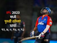 "त्याच्यावर दिल्लीच्या संघाचा विश्वास आहे...", पृथ्वी शॉच्या 'फ्लॉप' शोवर कोचचं मोठं विधान - Marathi News | Prithvi Shaw has scored just 47 runs in six matches in IPL 2023 and his childhood coach Prashant Shetty has made a big statement | Latest cricket Photos at Lokmat.com