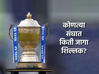 IPL Auction 2025: MIला ८, CSKला ७... कोणत्या टीमला किती परदेशी खेळाडू विकत घेता येणार? - Marathi News | IPL 2025 slots left for each team ahead of mega auction Mumbai Indians RCB CSK | Latest cricket Photos at Lokmat.com