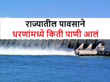 ‌Dam water storage: राज्यात आतापर्यंत किती पाऊस पडला, कुठल्या धरणाची पातळी वाढली - Marathi News | ‌Dam water storage: Water level of Jayakwadi increased due to rain, know the water level of dams in your area | Latest News at Lokmat.com