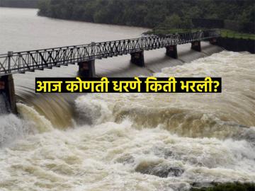 राज्यातील धरणांचा आजचा पाणीसाठा जाणून घ्या एका क्लिकवर... - Marathi News | Which dam was filled today? Know today's water storage of dams in the state in one click... | Latest News at Lokmat.com
