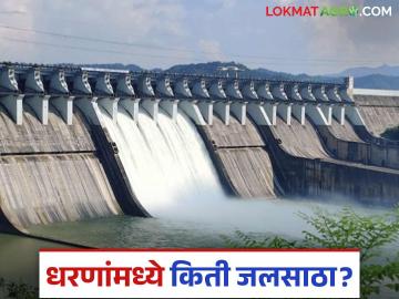 Dam Water Storage : जलसाठ्यात झपाट्याने घट; जाणून घ्या काय आहे कारण - Marathi News | Dam Water Storage : Rapid decline in water storage; Know what is the reason | Latest News at Lokmat.com Dam Water Storage : जलसाठ्यात झपाट्याने घट; जाणून घ्या काय आहे कारण - Marathi News | Dam Water Storage : Rapid decline in water storage; Know what is the reason | Latest News at Lokmat.com