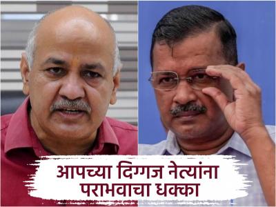 अरविंद केजरीवाल, मनिष सिसोदिया पराभूत, तर आपचे हे बडे नेते पराभवाच्या उंबरठ्यावर