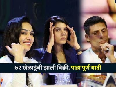 IPL Auction 2025: ७२ खेळाडूंना मिळाला खरेदीदार, ४६७ कोटींची उलाढाल! कोणता खेळाडू कुठल्या संघात? पाहा यादी