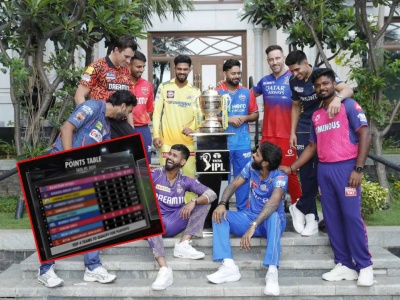IPL 2024 Point Table : ८ पैकी ३ विजय अन् RR प्ले ऑफमध्ये; पण उरलेल्या ३ जागांसाठी कडवी टक्कर, मुंबईची तर... - Marathi News | IPL 2024 Point Table : 3 wins out of 8 remaining match and Rajasthan Royals in play offs; But the competition for the remaining 3 seats is fierce | Latest cricket Photos at Lokmat.com