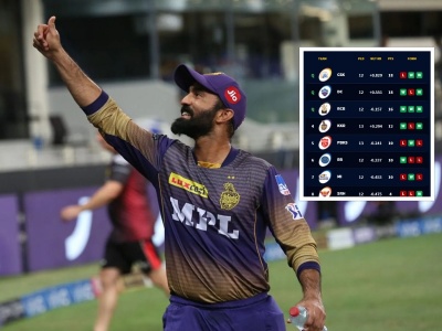 IPL 2021 Playoff Scenario : One spot and four teams in contention | Latest Cricket Photos at www.lokmattimes.com