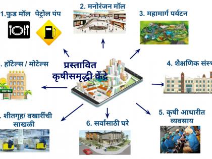 Purchase of 150 hectares land for the Samrudhihi highway | समृद्धी महामार्गासाठी दीडशे हेक्टर जमिन खरेदी