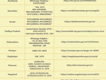 Compiled information of various corona control rooms across the country | देशभरातील कोरोना सेंटरची मिळेल माहिती अशी