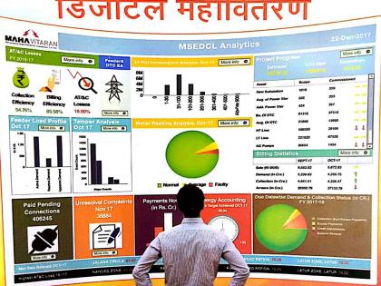  Mahavitaran Hitek due to the 'Dashboard' technique | ‘डॅशबोर्ड’ तंत्रामुळे महावितरण हायटेक