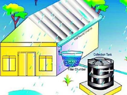 Rainwater Harvesting slogan again | मनपाचा पुन्हा रेन वॉटर हार्वेस्टिंगचा नारा