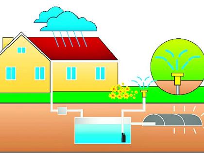 635 villages will get water management | ६३५ गावी जलव्यवस्थापनाला ठेंगा