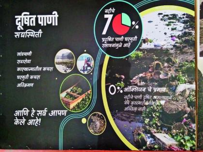 one millions of signatures for river cleaning | मुळा-मुठा नदीला पुनरुज्जीवित करण्यासाठी लाखभर स्वाक्षरी मोहीम सुरू