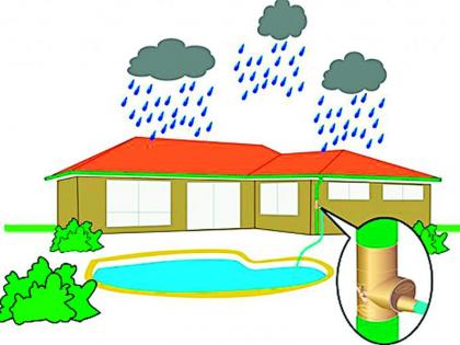 Re-hit Rainwater Harvesting | रेन वॉटर हार्वेस्टिंगला पुन्हा ठेंगाच