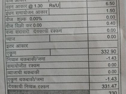 MSEDC shock | जि.प.शाळांना महावितरणचा झटका