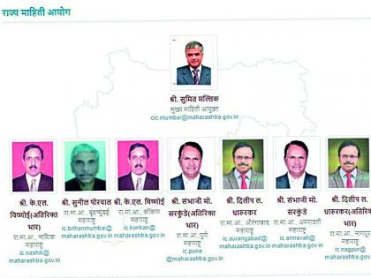 Misinformation about Retired Commissioners flashed on the Commission's website | सेवानिवृत्त आयुक्तांबाबत माहिती आयोगाच्या संकेतस्थळावर झळकतेय चुकीची माहिती