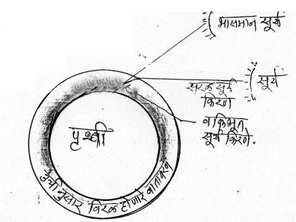 Mumbai, Nanded and Nagar are facing day-to-day problems. BN Shinde | मुंबई, नांदेड, नगरला आज दिवस-रात्र समससमान-हवामानतज्ज्ञ प्रा. बी.एन.शिंदे