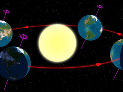 On July 4, the earth is farthest from the sun | ४ जुलै रोजी पृथ्वी सूर्यापासून सर्वाधिक दूर