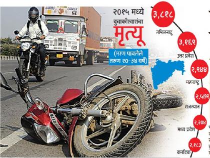 Accidental death of a two-wheeler every 15 minutes | दर 15 मिनिटांनी एका दुचाकीस्वाराचा अपघाती मृत्यू