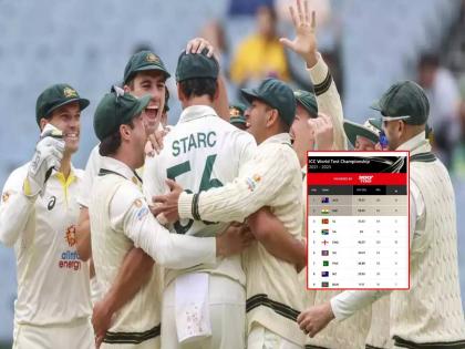 AUS vs SA, WTC 2023 Australia's win against South Africa boosts Indian team for World Test Championship final 2023  | AUS vs SA, WTC 2023: दक्षिण आफ्रिकेचा पराभव अन् भारताला 'लागली लॉटरी', टीम इंडियाची WTCच्या फायनलकडे कूच