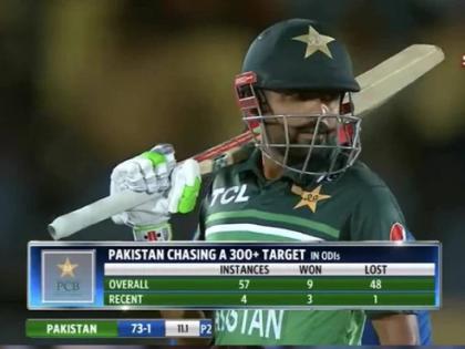 AFG vs PAK : Babar Azam is the only batter in the world with 5000+ runs after 100 ODI innings. | बाबर आजमचा वर्ल्ड रेकॉर्ड! रिचर्ड्स, विराट, वॉर्नर यांनाही हे करता नाही आले