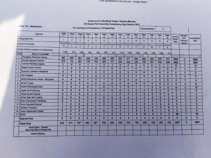 पहिल्या फेरीनंतर अभिजित बिचकुले यांना चार मते पहिल्या फेरीनंतर अभिजित बिचकुले यांना चार मते