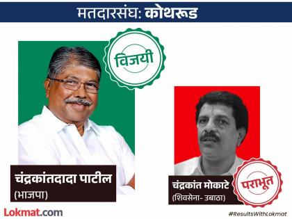 Kothrud Vidhan Sabha Election Result 2024 Live Chandakant Patil resounding victory in Kothrud vote share moves towards lakhs | kothrud Vidhan Sabha Election Result 2024 Live : कोथरूडमध्ये चंद्रकांत पाटलांचा दणदणीत विजय, मताधिक्क्याची 'लाखा'कडे वाटचाल...  