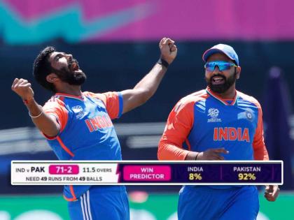 india vs pakistan t20 wc 2024 team india winning chances 8 to 100 percent how Rohit Sharma Jasprit Bumrah turned around | भारताच्या विजयाची शक्यता होती केवळ ८%; रोहितने खेळला 'डाव' अन् पाकिस्तानची 'दांडी गुल'