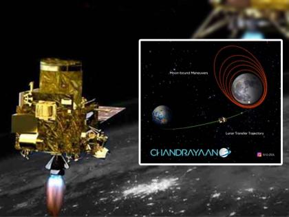 Chandrayaan 3 Location Updates know about what is Lunar Orbit Injection details ISRO success | चंद्रयान-3साठी आज महत्त्वाचा दिवस! 'लूनार ऑर्बिट इंजेक्शन' म्हणजे नक्की काय? जाणून घ्या