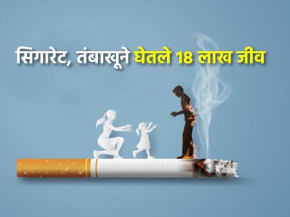 6,500 youth start using tobacco every day, 1.8 million people lose their lives every year | रोज ६,५०० तरुणांची तंबाखूसेवनाला सुरुवात, दरवर्षी १८ लाख जण गमावतात आपला जीव 6,500 youth start using tobacco every day, 1.8 million people lose their lives every year | रोज ६,५०० तरुणांची तंबाखूसेवनाला सुरुवात, दरवर्षी १८ लाख जण गमावतात आपला जीव