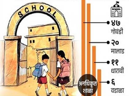 Who is responsible for the safety of the students in 'those' schools? Child Rights Commission notice to Municipal Education Department | ‘त्या’ शाळांतील विद्यार्थ्यांच्या सुरक्षेची जबाबदारी कोणाची?पालिकेच्या शिक्षण विभागाला बालहक्क आयोगाची नोटीस