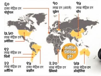 India got a white gold lottery It is used in important things | भारताला लागली पांढऱ्या सोन्याची लॉटरी! या महत्वाच्या गोष्टींमध्ये होतो वापर