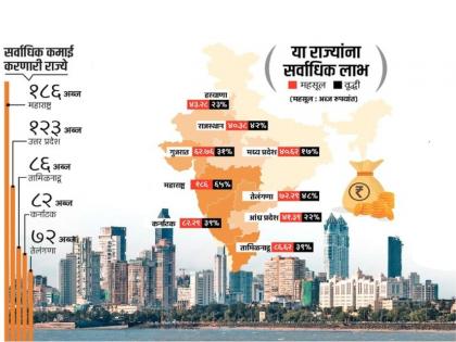 Maharashtra became rich from the sale of houses 186 billion rupees revenue of the state from stamp duty | घरांच्या विक्रीतून महाराष्ट्र मालामाल! मुद्रांक शुल्कातून राज्याची १८६ अब्ज रुपयांची कमाई