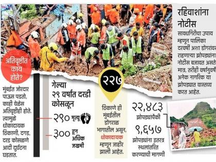 Death hidden under these cracks, danger of accidents in 70 places; The municipality will build a protective wall | या दरडींखाली लपलाय मृत्यू, ७० ठिकाणी दुर्घटनांचा धोकाच; पालिका संरक्षक भिंत बांधणार