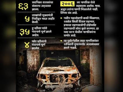 Goregaon Jai Bhawani SRA Building Fire people are still waiting for help, another day on the road | आगीत हाेरपळलेले अजून मदतीच्या प्रतीक्षेत, दुसरा दिवसही रस्त्यावरच