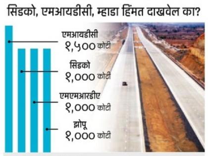 MMRDA's Jor ka Jak to MSRDC Thousands of crores paid for samriddhi Highway will be recovered with interest | एमएमआरडीएचा एमएसआरडीसीला ‘जोर का झटका’; ‘समृद्धी’साठी दिलेले हजार कोटी व्याजासह वसूल करणार