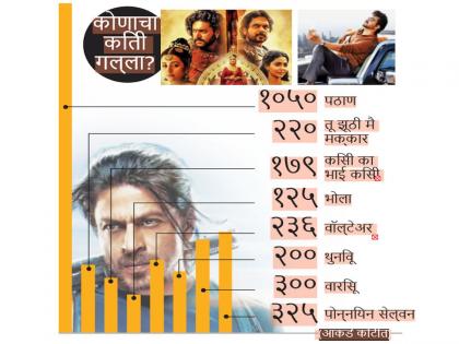 Small packet, big bang at the box office Spectacular success of small budget films | बाॅक्स ऑफिसवर छोटा पॅकेट, बडा धमाका...; स्मॉल बजेट चित्रपटांचे नेत्रदीपक यश