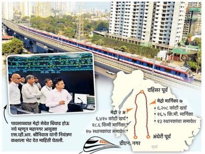 Local closed during rainy season No tension there is a metro Pre-monsoon works speed up to avoid technical breakdowns | पावसाळ्यात लोकल बंद? टेन्शन नाही...मेट्रो आहे ना! तांत्रिक बिघाड टाळण्यासाठी मान्सूनपूर्व कामे वेगात