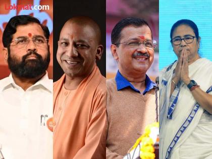 CM Yogi the most popular Chief Minister of the country for the third time in a row, Eknath Shinde at what rank? | सीएम योगी सलग तिसऱ्यांदा देशातील सर्वाधिक लोकप्रिय मुख्यमंत्री, एकनाथ शिंदे कितव्या क्रमांकावर?