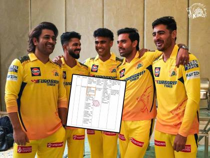 Leading IPL Franchise Chennai Super Kings (CSK) donated 5  Crores of rupees to AIADMK through Electoral Bonds. | चेन्नई सुपर किंग्सकडून निवडणूक रोख्यांद्वारे एका राजकीय पक्षाला कोट्यवधींची देणगी