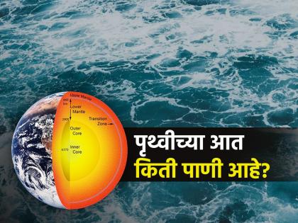 Know how much water inside the earth, You should know | पृथ्वीवरील पाणी संपणार की नाही? पृथ्वीच्या आत किती आहे पाणी? वैज्ञानिकांनी केला खुलासा