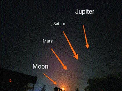 Corona reduced pollution, space observation can be done; Darshan of Mars, Mercury, Jupiter, Venus, Saturn | कोरोनामुळे घटले प्रदूषण, करता येणार अवकाश निरीक्षण; मंगळ, बुध, गुरू, शुक्र, शनीचे दर्शन